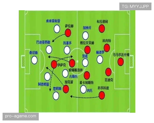 利物浦的攻防转换问题，已成为赛季中后段表现波动的重要制约因素