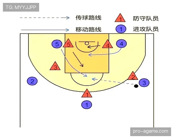 篮球犯规解析：详解非法挡拆判定与正确掩护姿势的区别