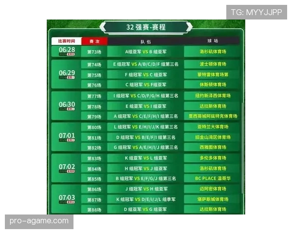2026世界杯48队参赛如何分组，12个小组赛制规则怎么算