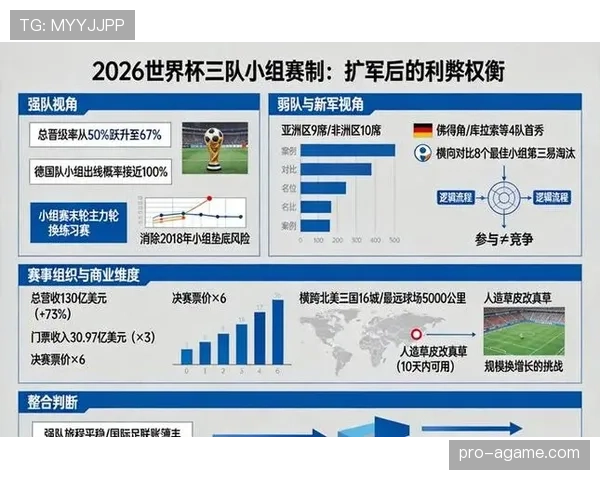 2026世界杯官方第三名晋级规则 2026世界杯官方第三名晋级规则