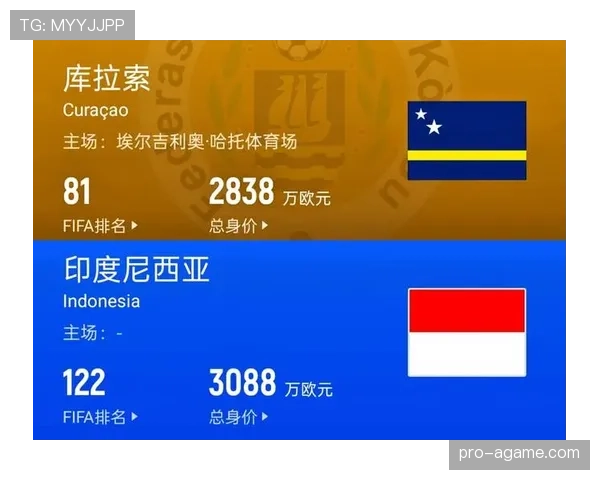 库拉索冲击2026世界杯预选赛阵容分析与黑马潜力