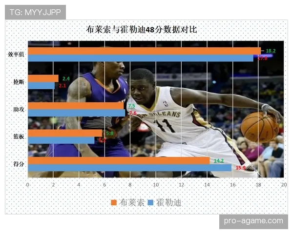 霍勒迪突破掩护提升效率 拉开与米德尔顿得分差距